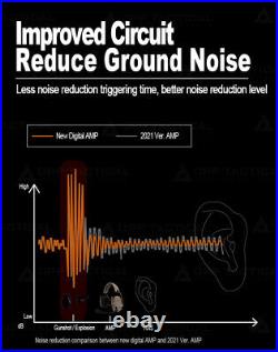 FMA FCS AMP Headset Military Gear Communication Noise Reduction V60 PTT